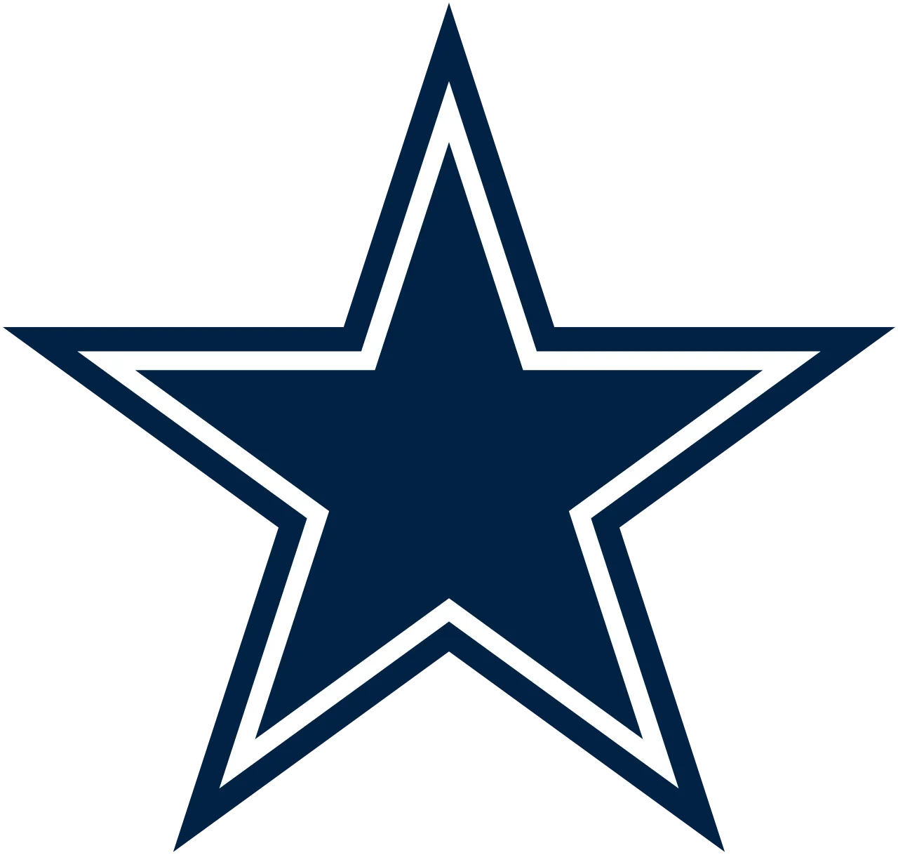 Dallas Cowboys